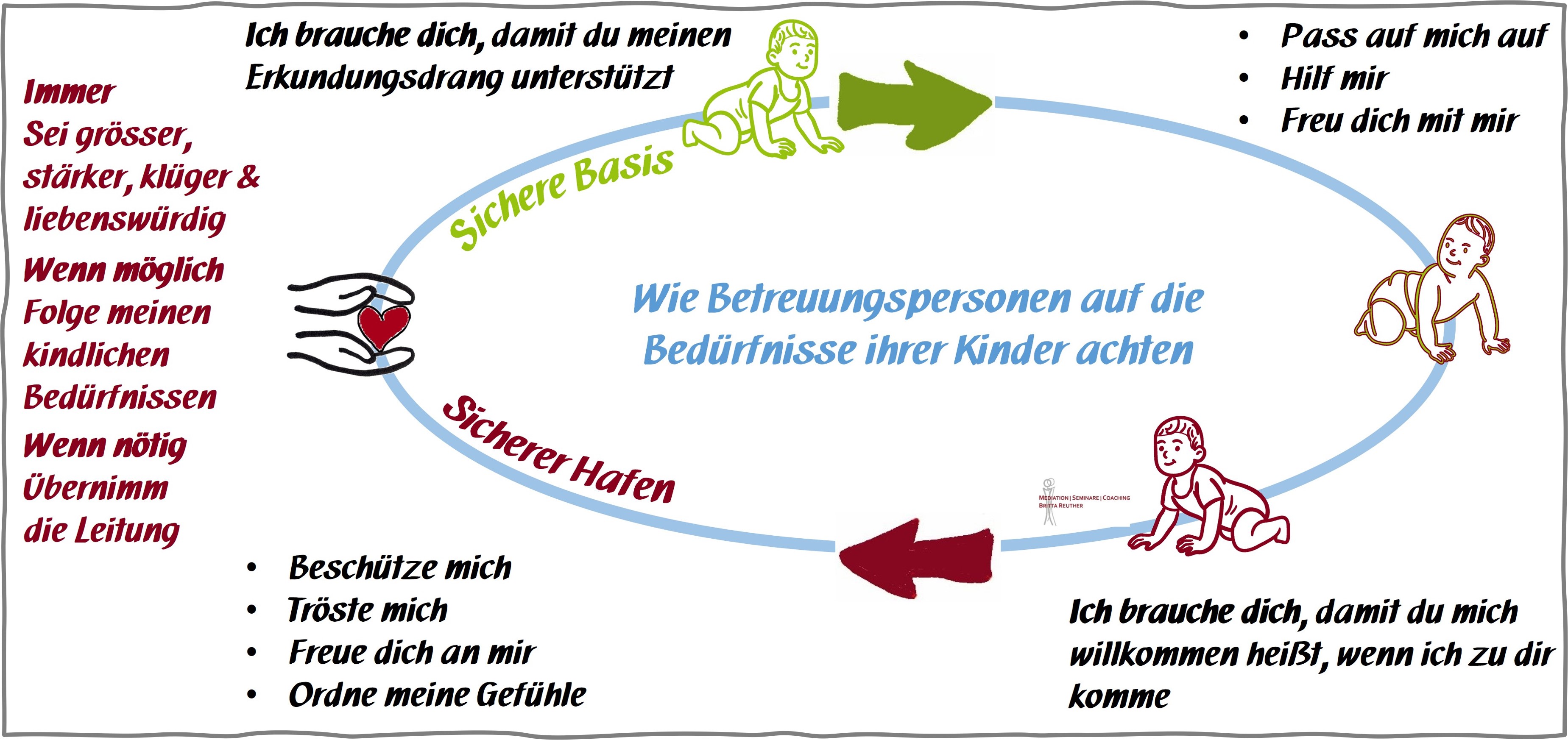 Seminar "In herausfordernden Zeiten feinfühlig und empathisch bleiben - Umgang und Lösungsansätze im pädagogischen Alltag"